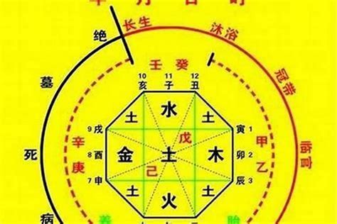 八字 神煞 查詢|八字神煞在线查询,神煞查询,查自己的四柱神煞